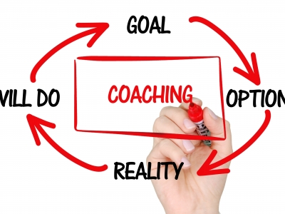 Coaching und Ziele